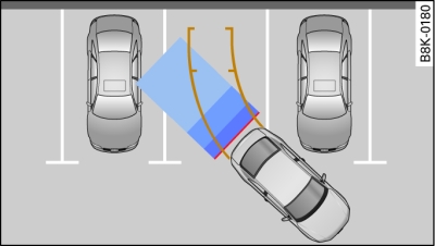 Modalità di parcheggio 1: parcheggio in retromarcia